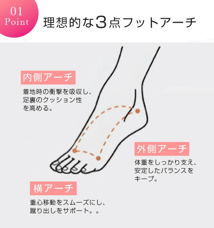 ダイエットソール ヨガソックス