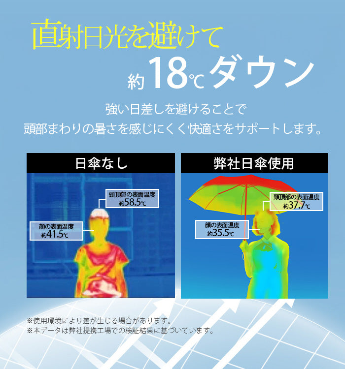 晴雨兼用コンパクト折りたたみ傘 自動開閉