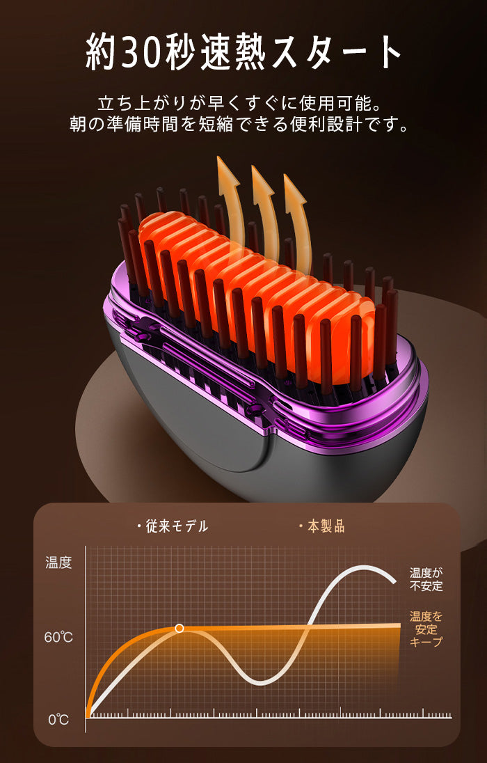 ヒートブラシ
