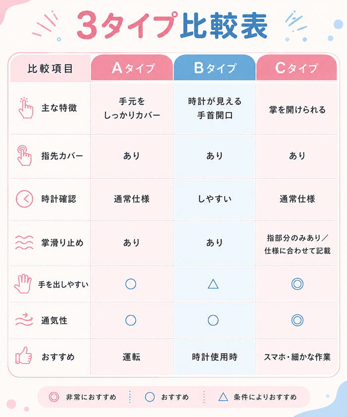 3タイプ選べるUVアームカバー