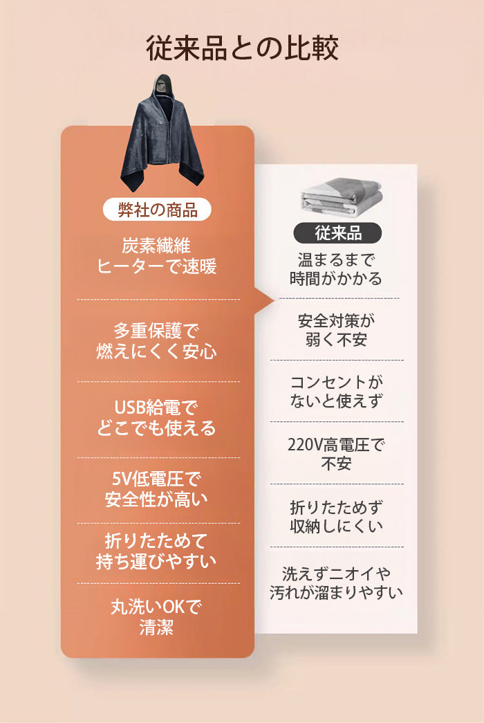電気毛布