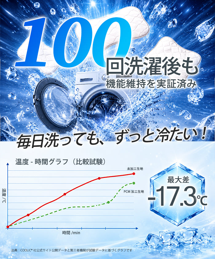 COOLIFY枕パッド
